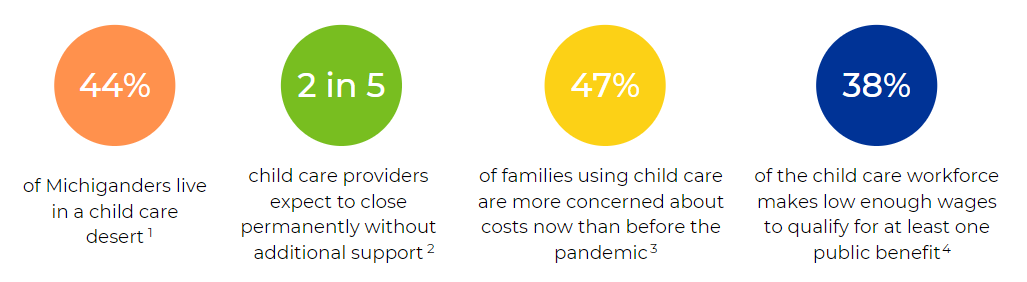 Graphic of Statistics in Michigan outlining the need for the Innovation Fund